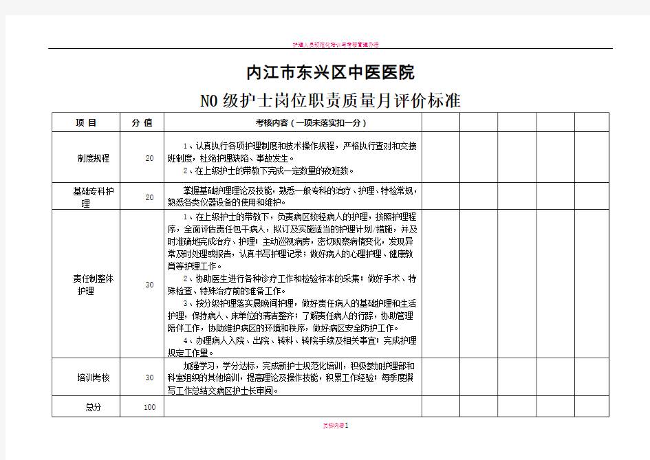 各层级护士考核表