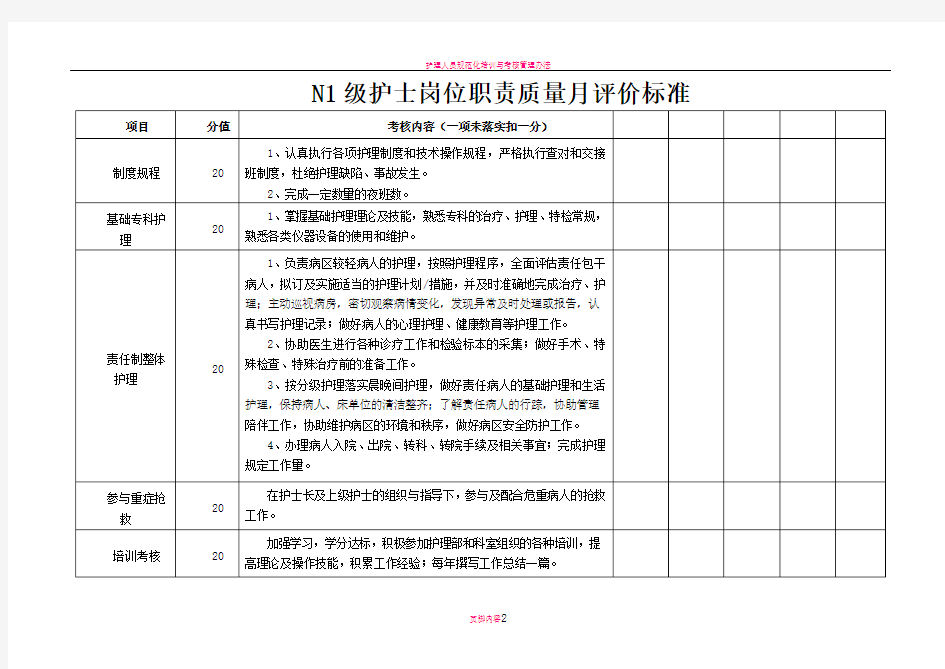 各层级护士考核表