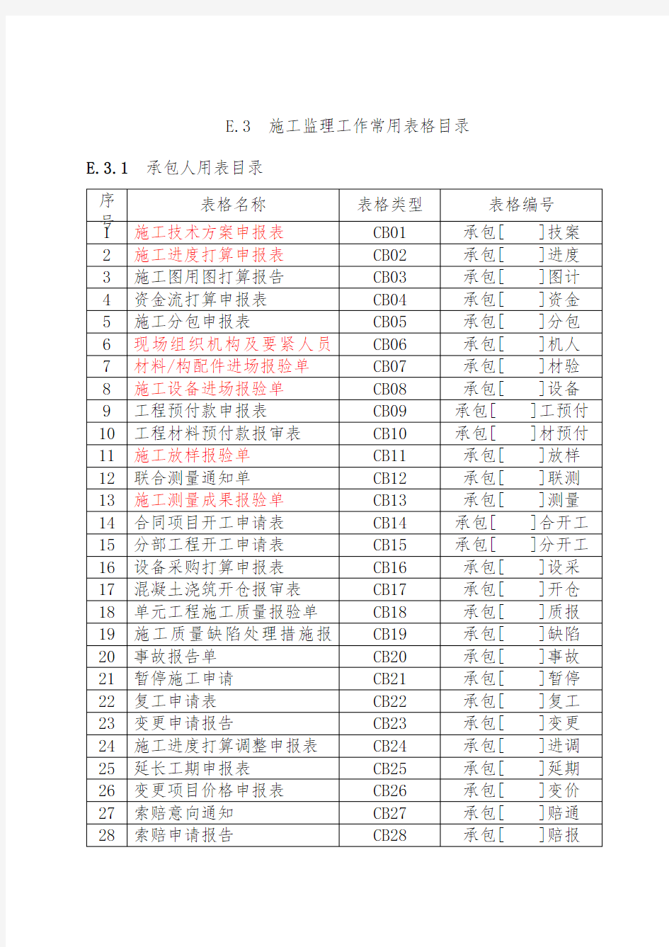 水利施工监理常用表格