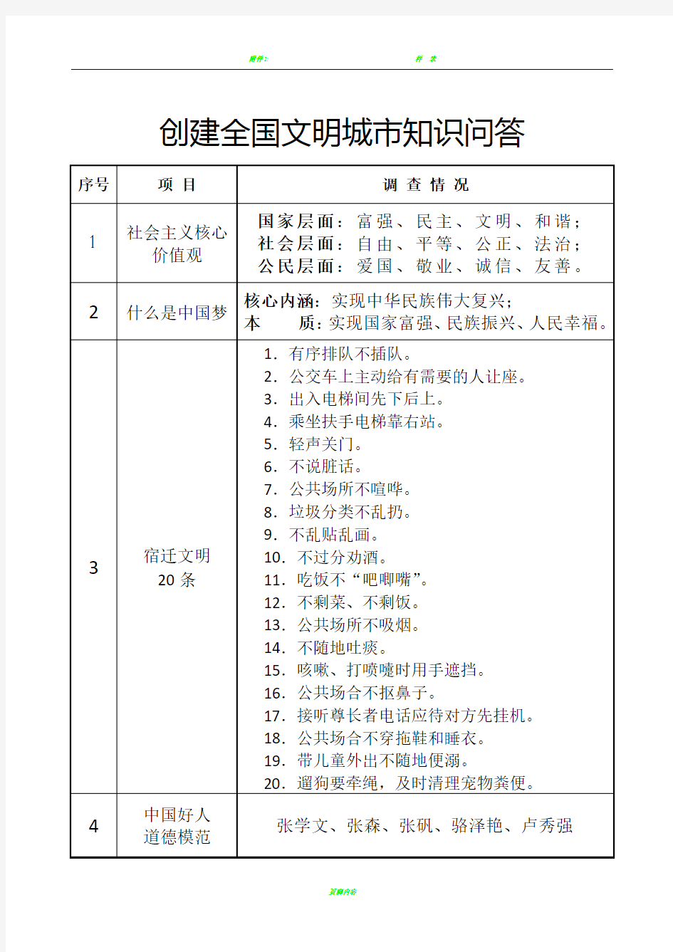 创建全国文明城市问卷调查表