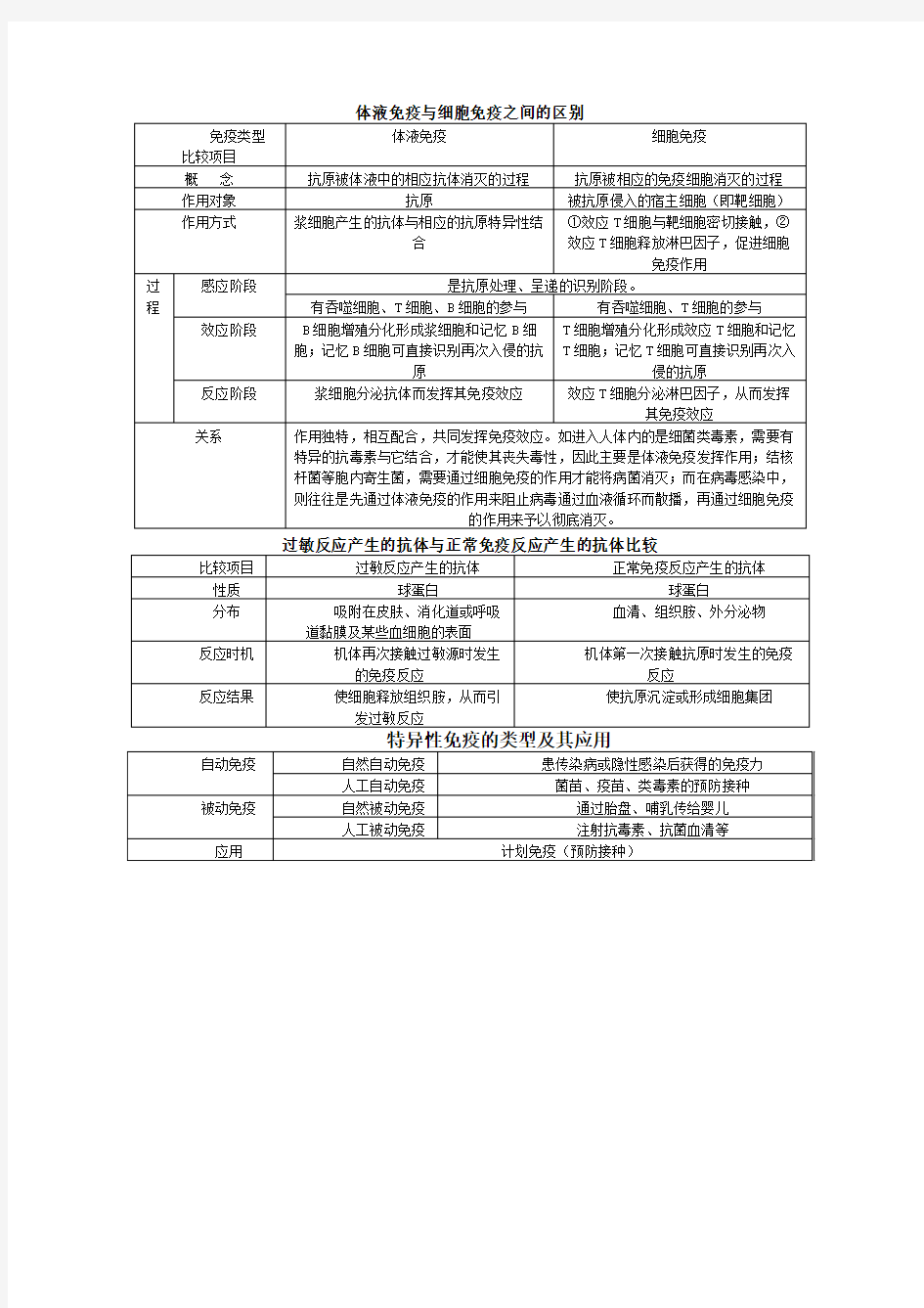 细胞免疫与体液免疫的区别