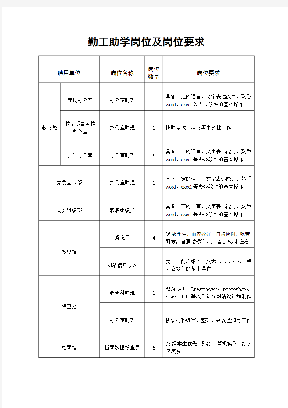 勤工助学岗位及岗位要求