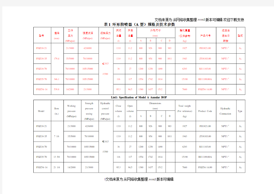 防喷器规格及技术参数(全表)