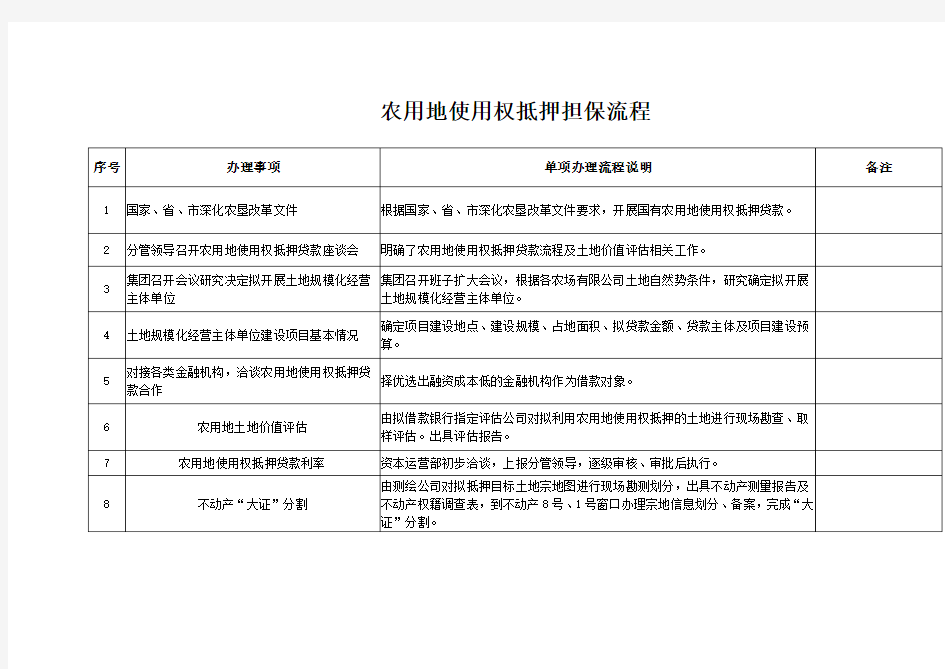 土地使用权抵押流程