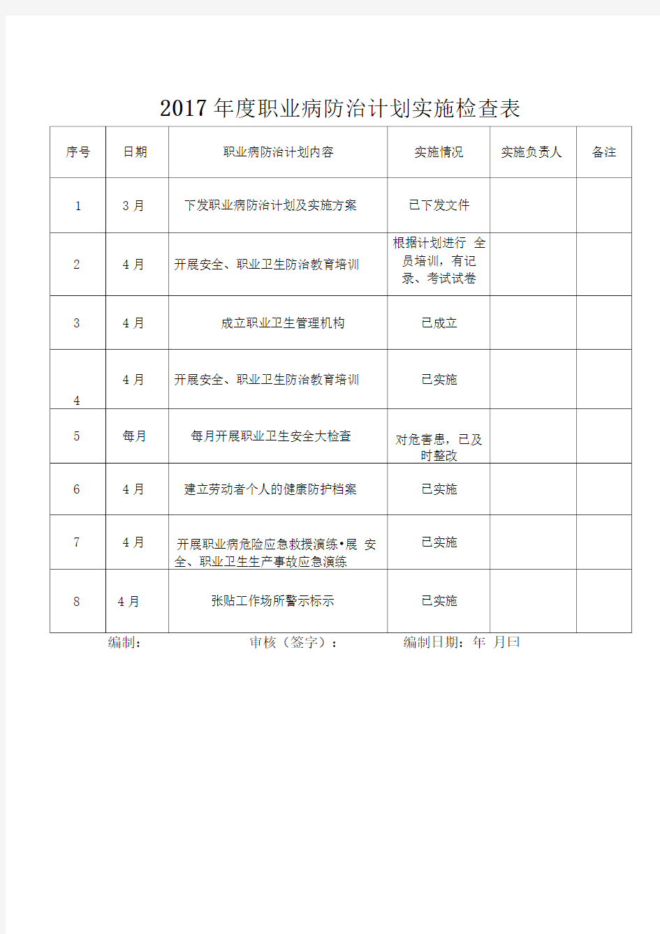 年度职业病防治计划实施检查表