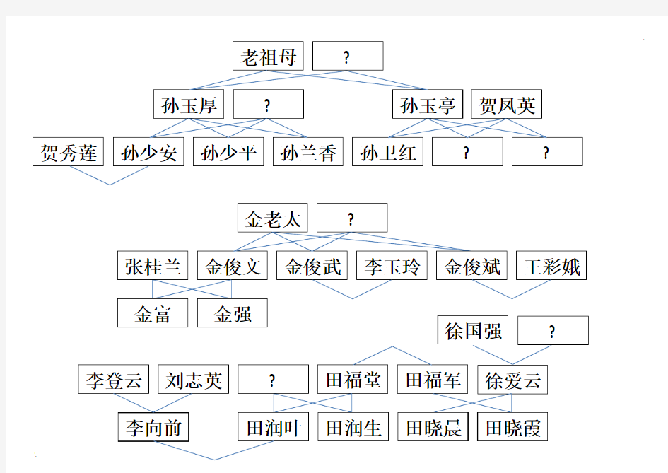 平凡的世界人物关系思维导图 (2)