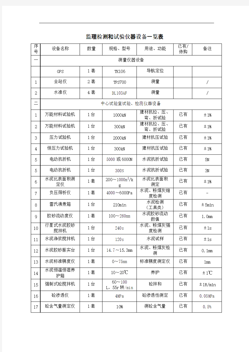 监理检测和试验仪器设备一览表