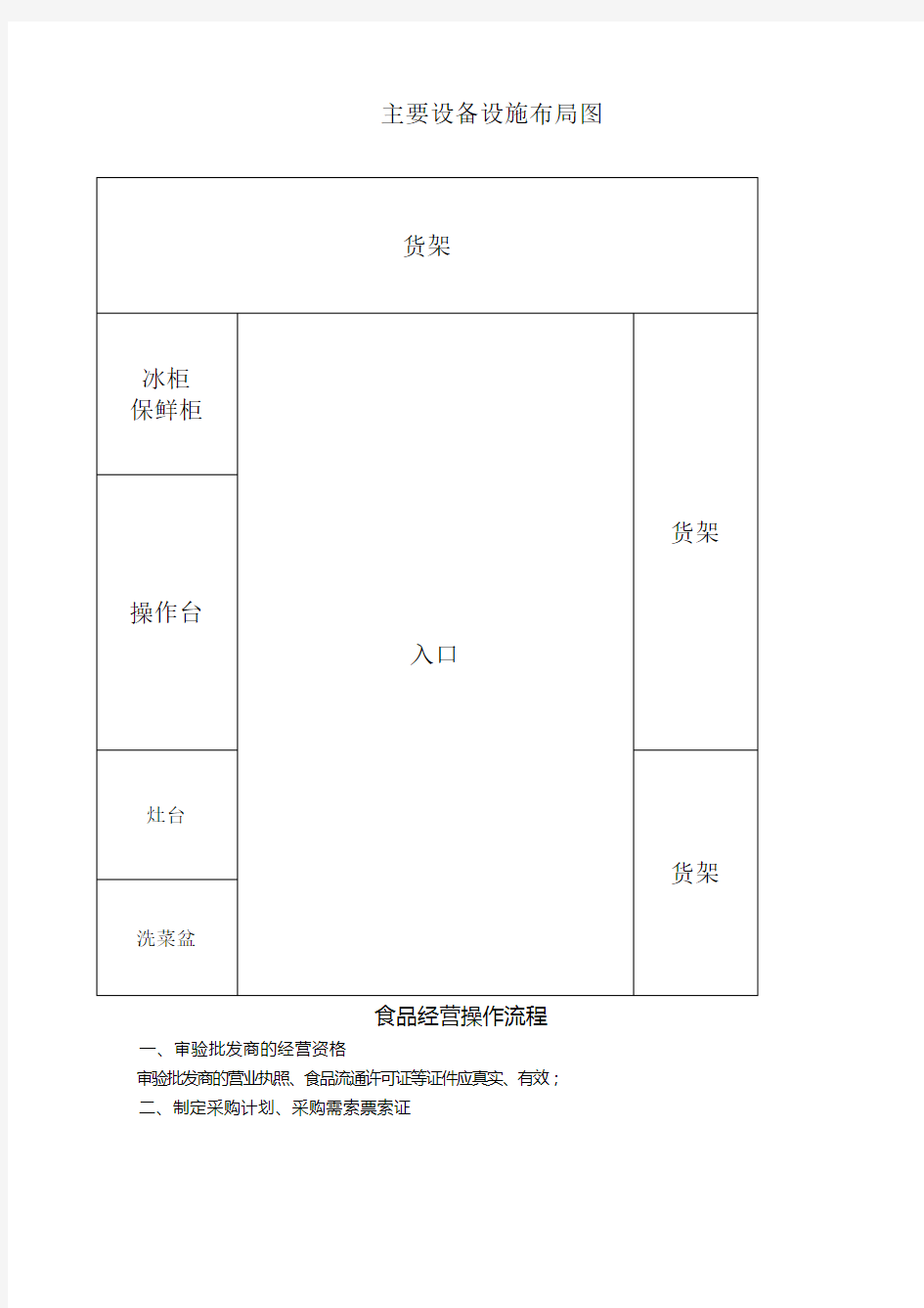 主要设备设施布局食品经营操作流程