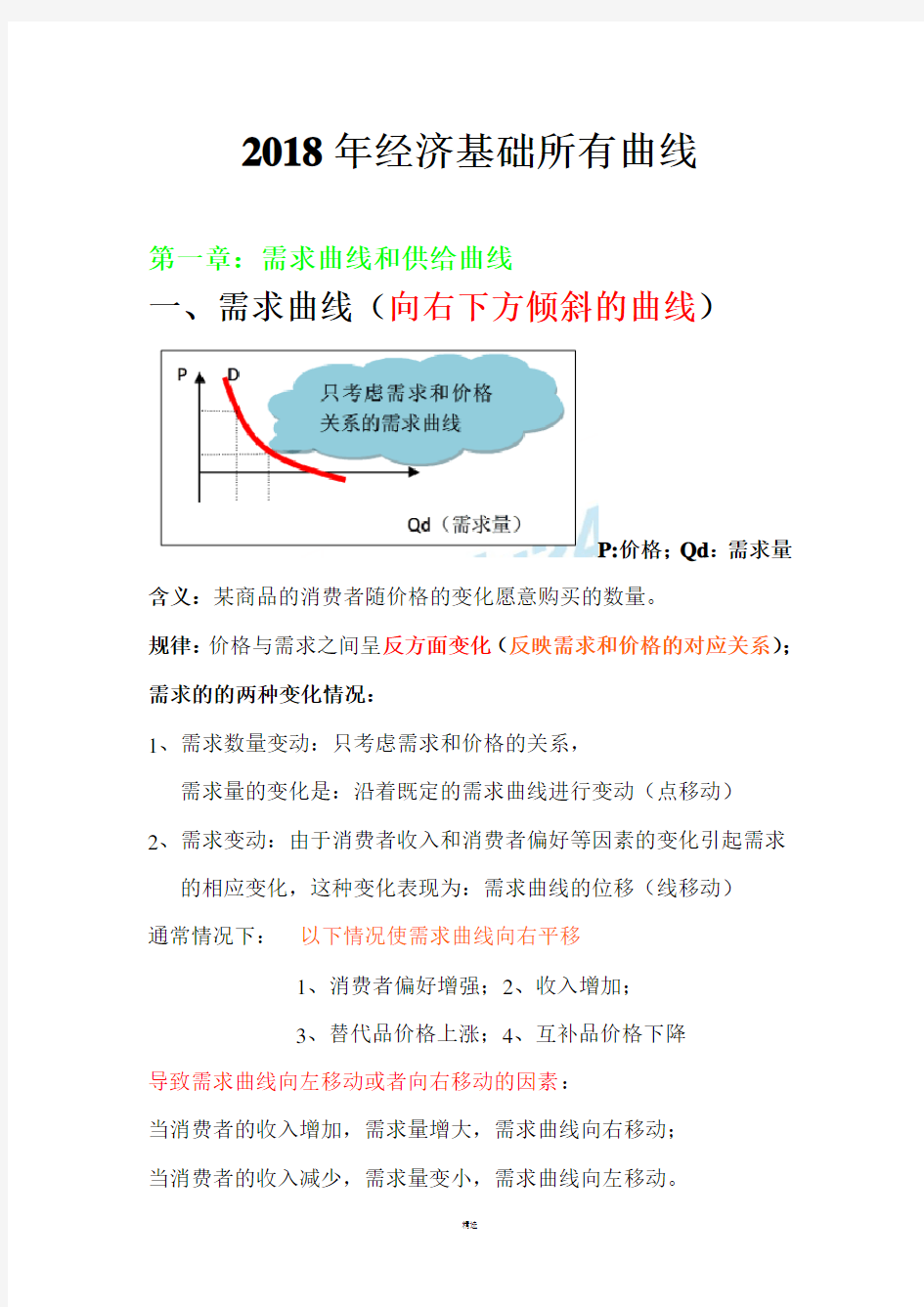 2018中级经济师经济基础知识所有曲线