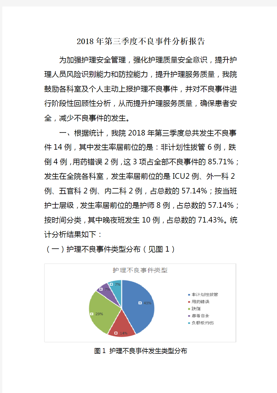 2018年第三季度不良事件分析报告