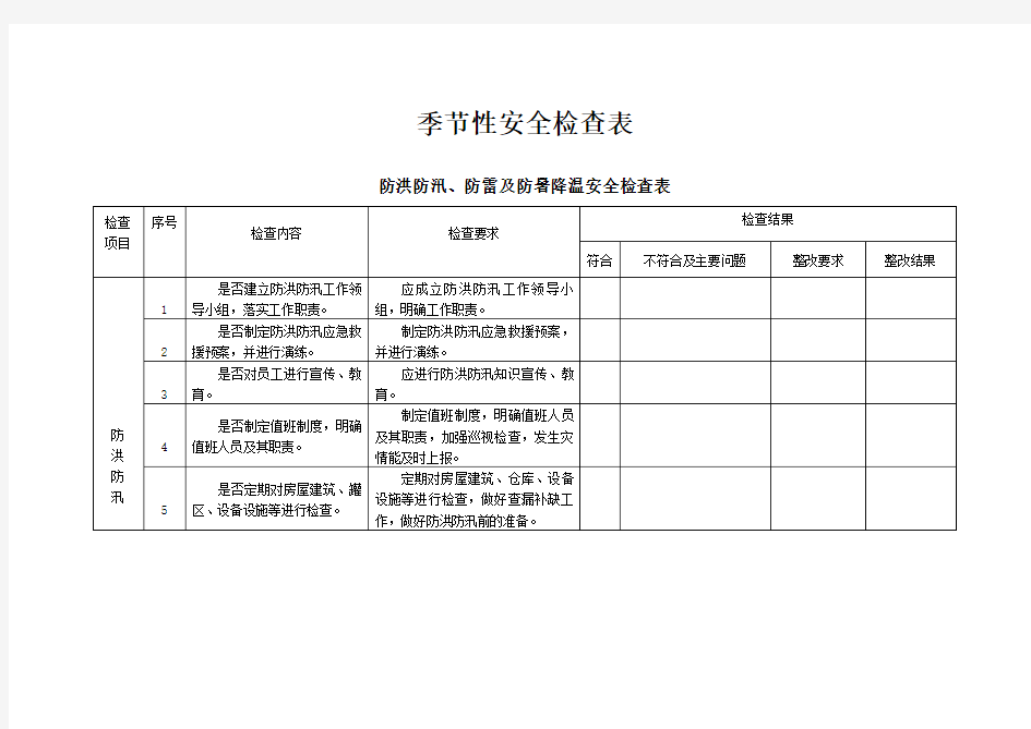 .季节性安全检查表