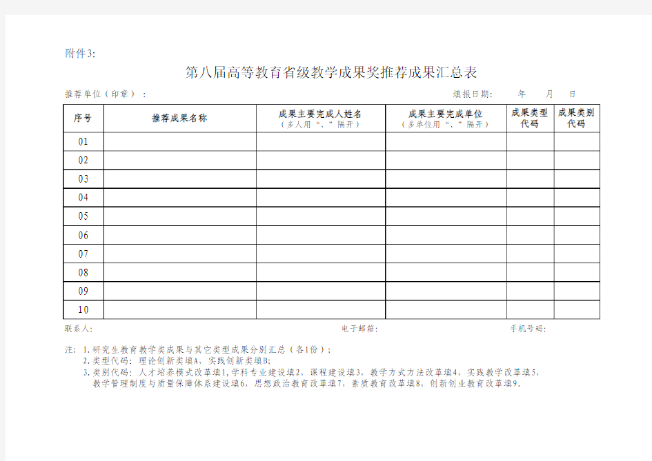 第八届高等教育省级教学成果奖推荐成果汇总表