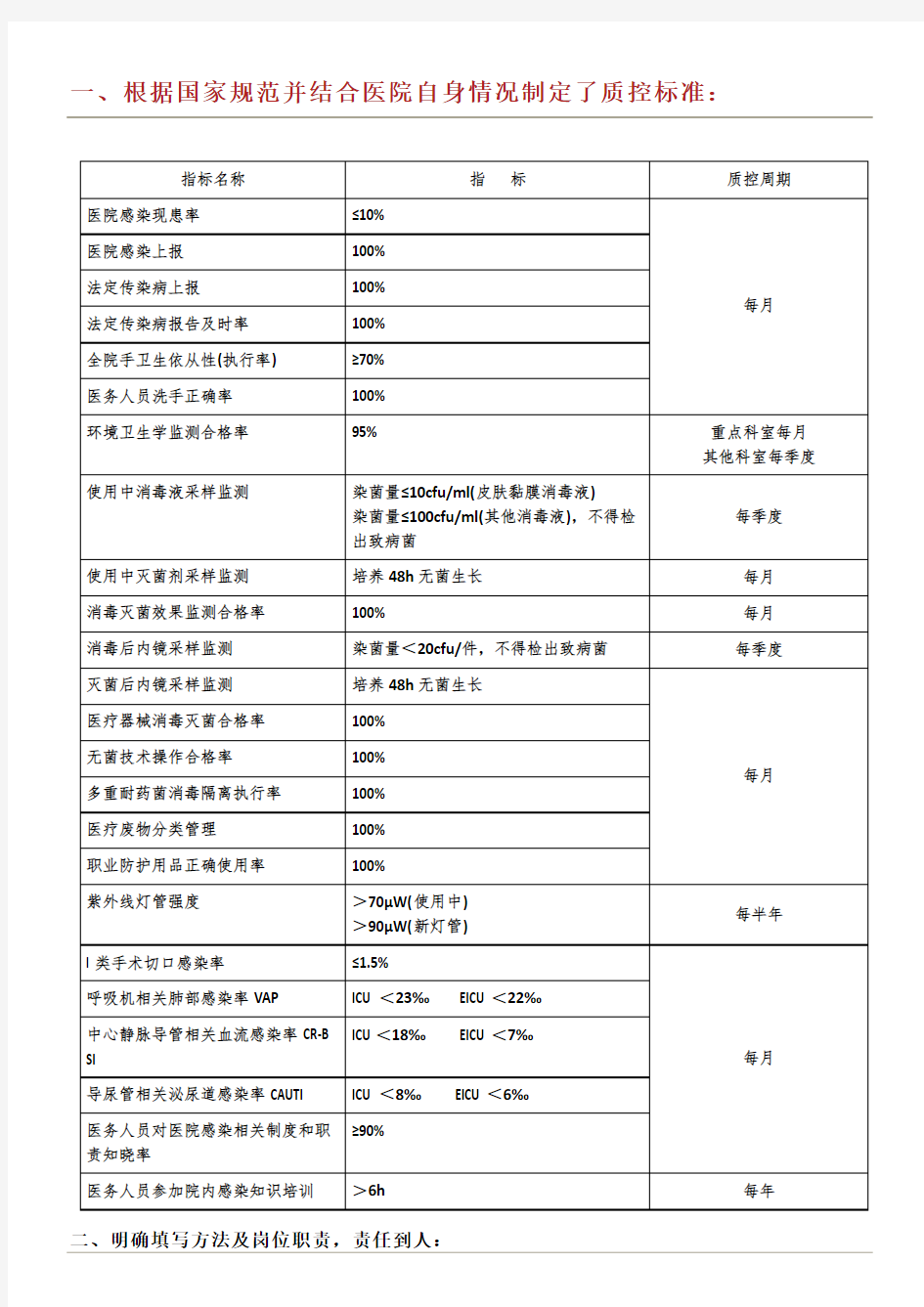 院感质控手册.doc