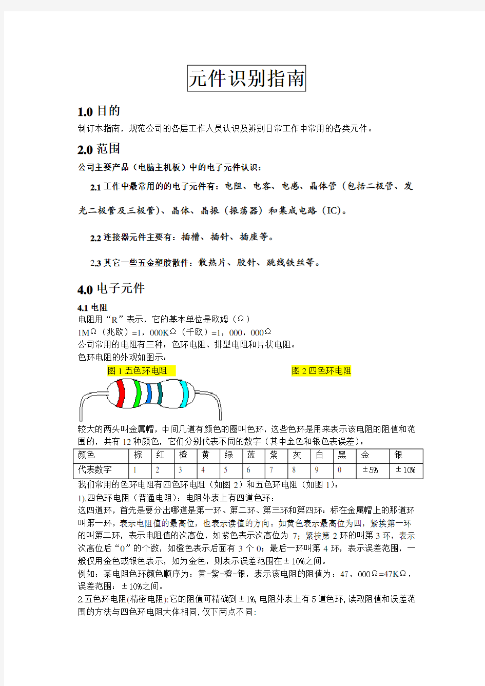 电子元件识别大全 附图 简体