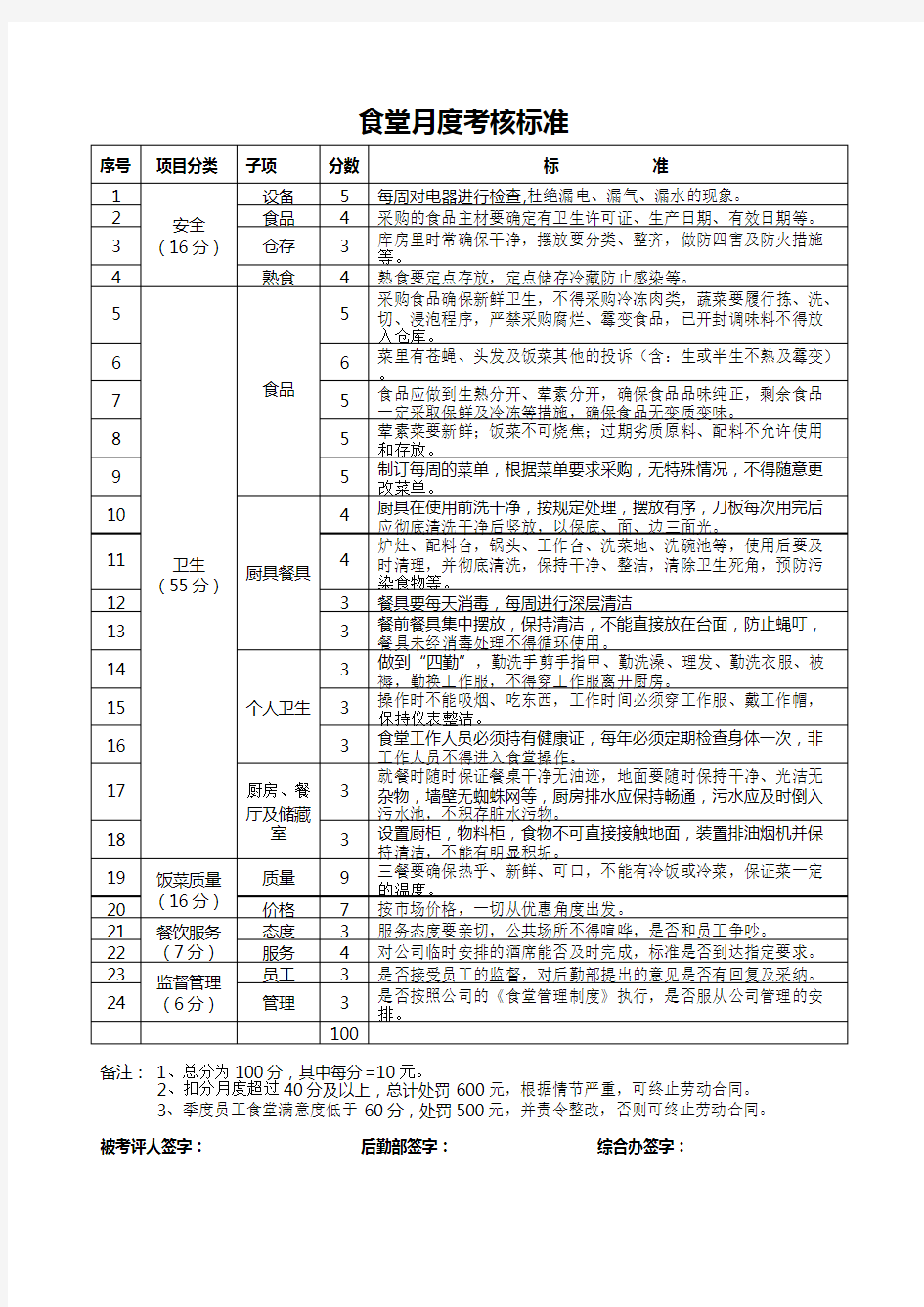 食堂管理表格