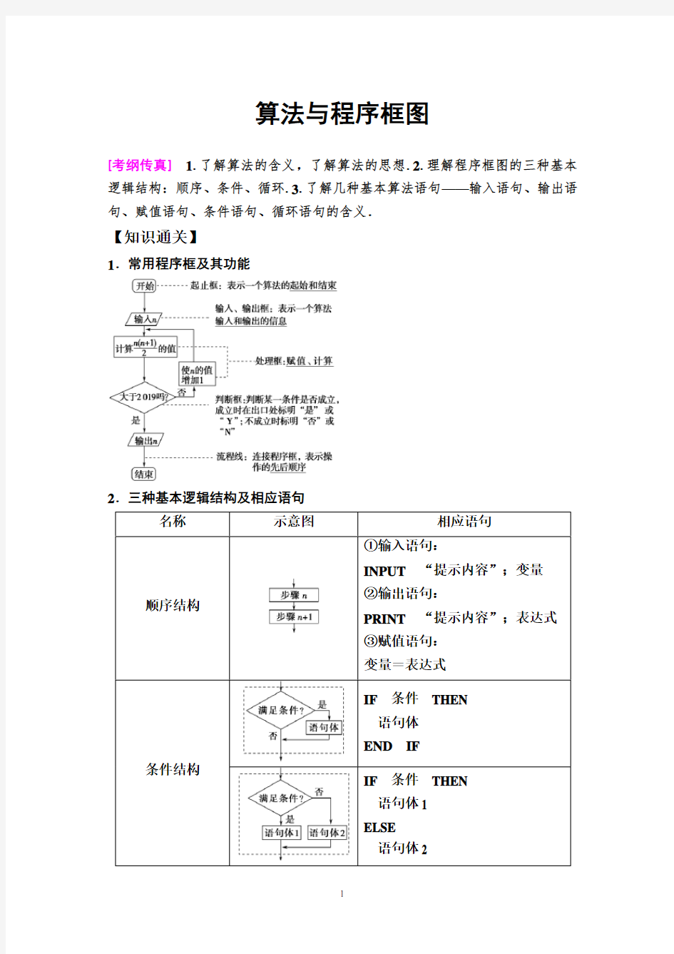 算法与程序框图