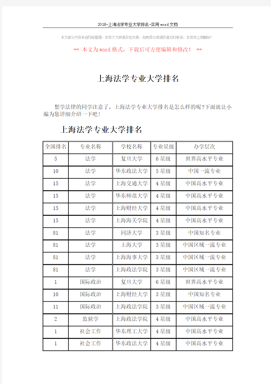 2018-上海法学专业大学排名-实用word文档 (3页)