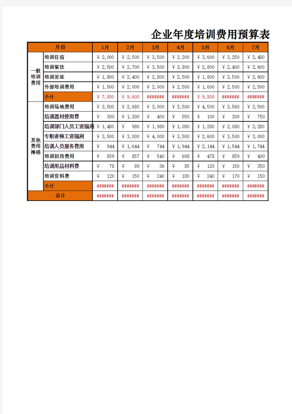 企业年度培训费用预算表