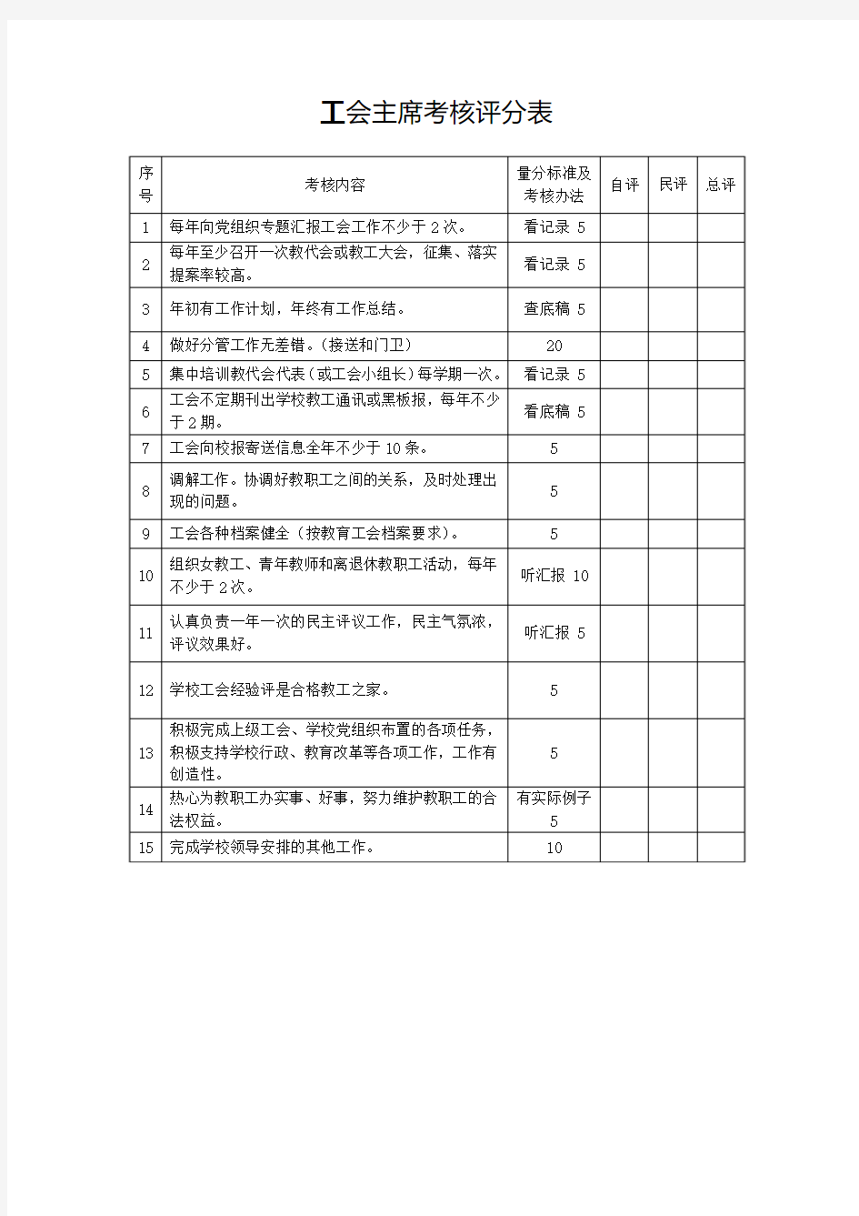 学校岗位考核评分表