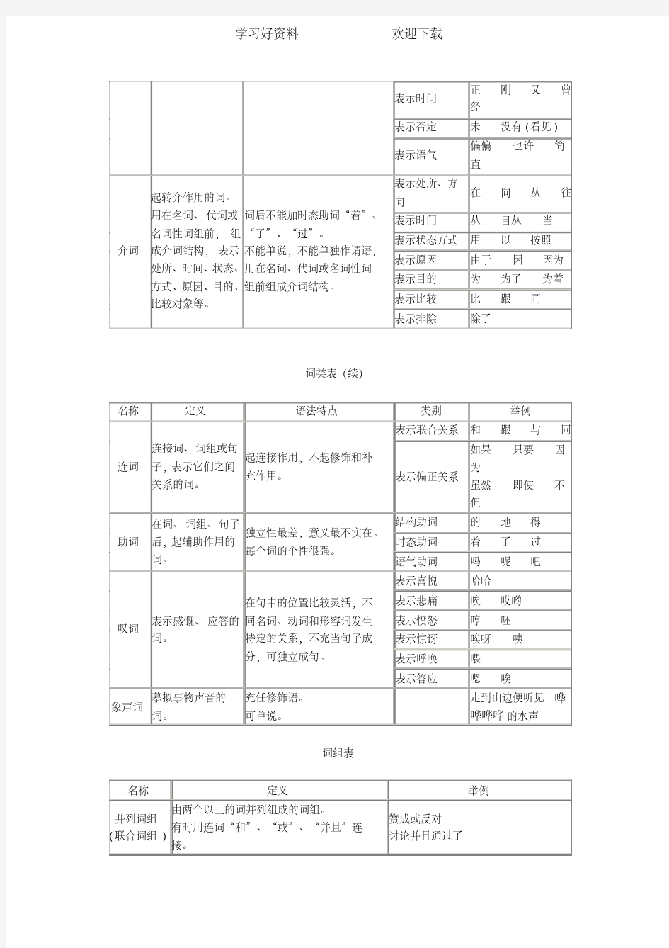 现代汉语词类表和语法表
