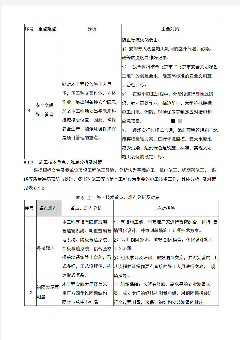 对本工程的重点难点分析及措施