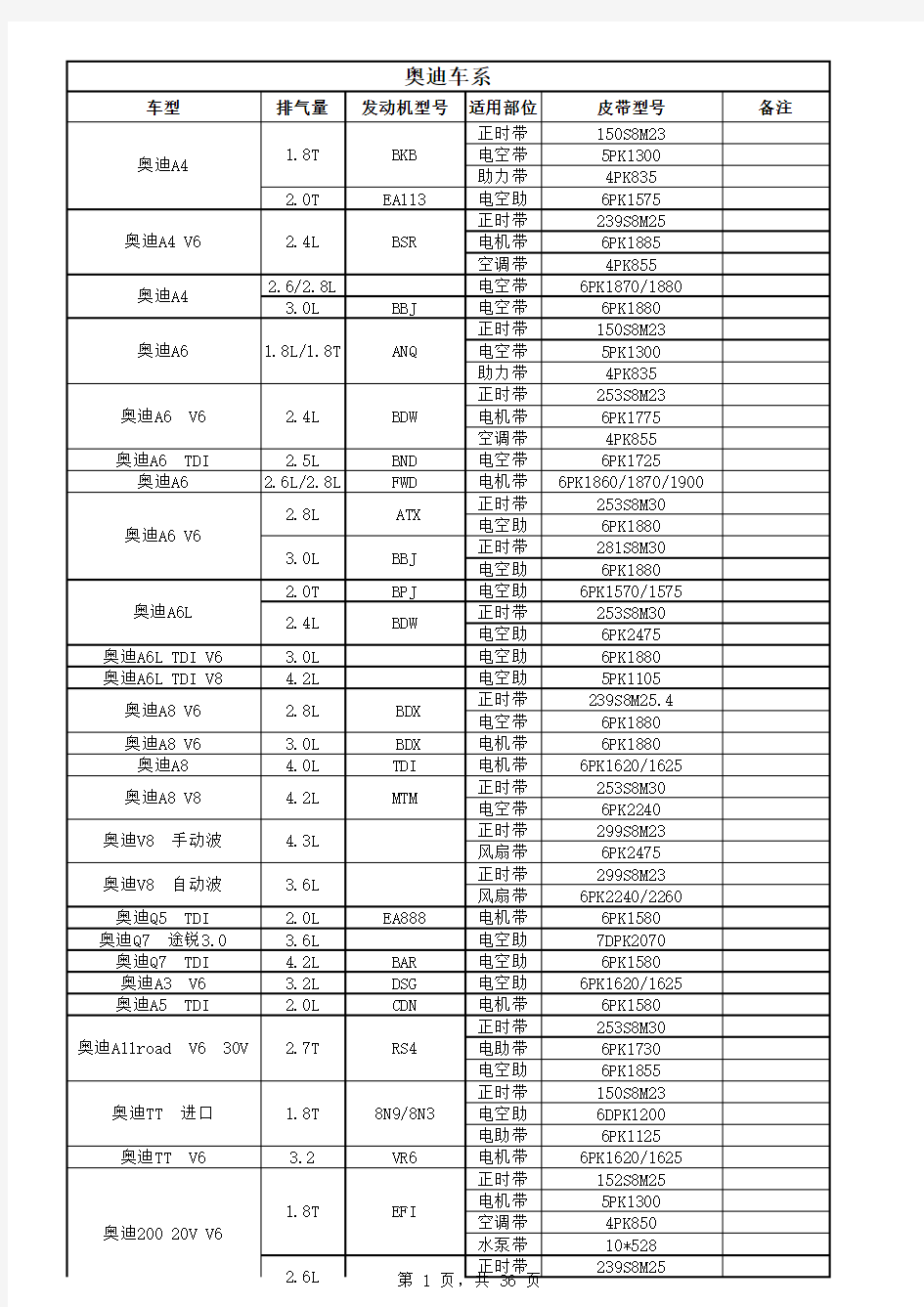 皮带车型对照表