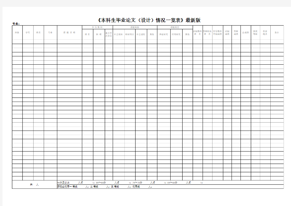 《本科生毕业论文(设计)情况一览表》最新版