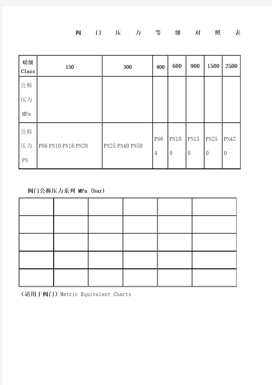 阀门压力等级对照表