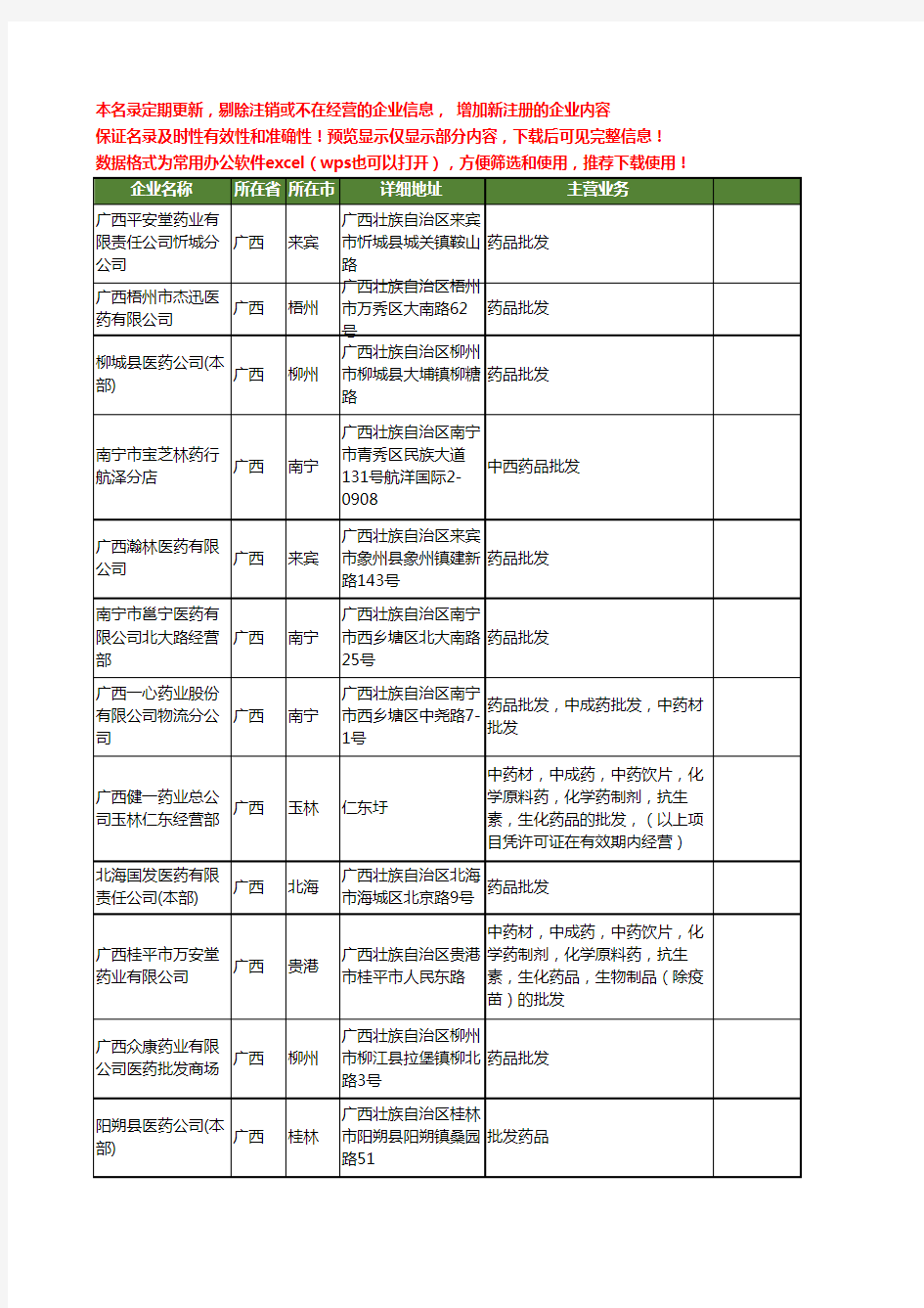 新版广西省药品批发工商企业公司商家名录名单联系方式大全40家