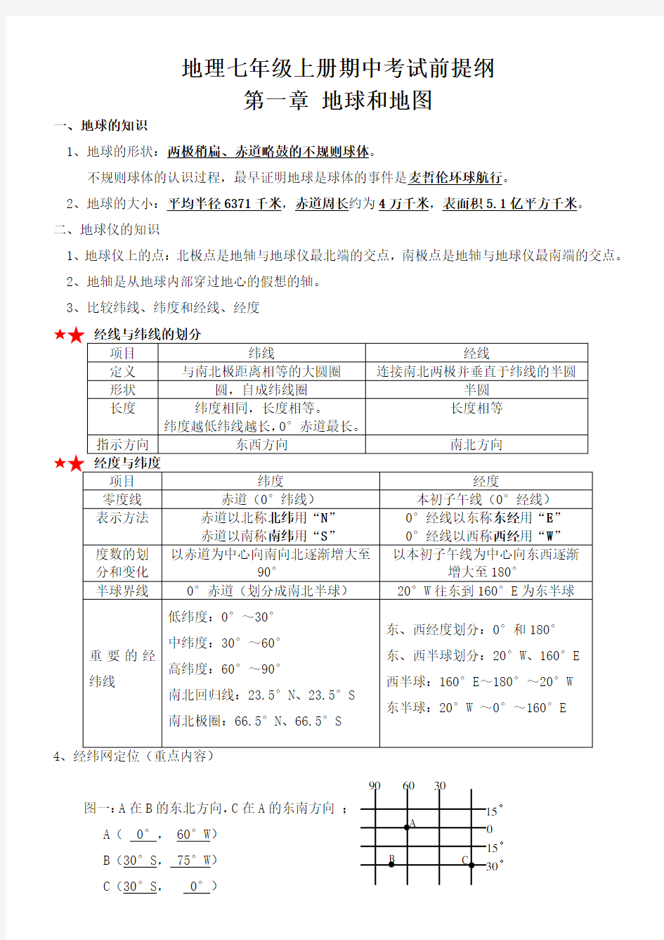 七年级上册地理期中考试前知识点总结