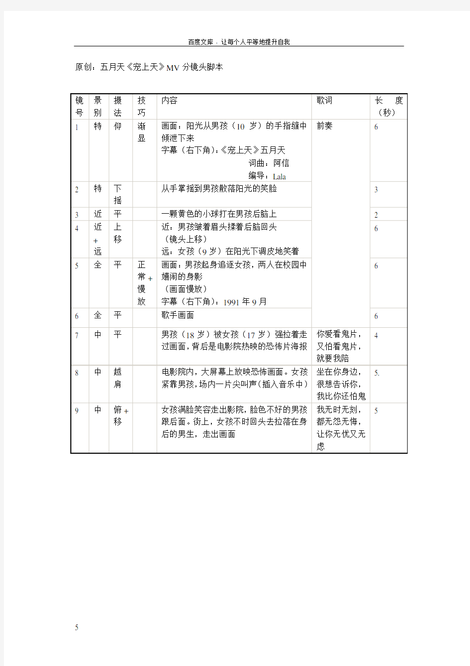 很详细的分镜头脚本范文