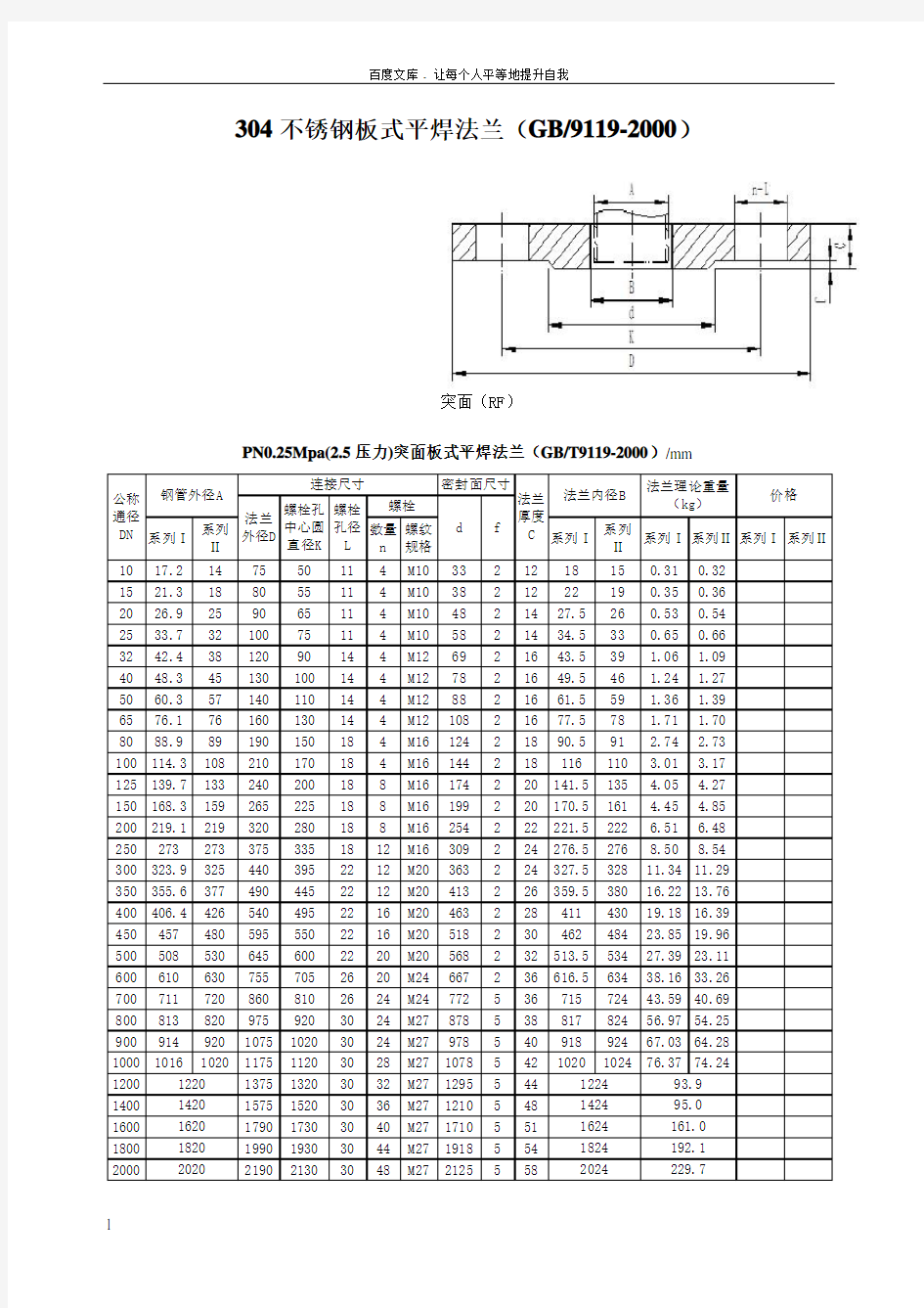 304不锈钢板式平焊法兰规格及理论重量(GB91192000)