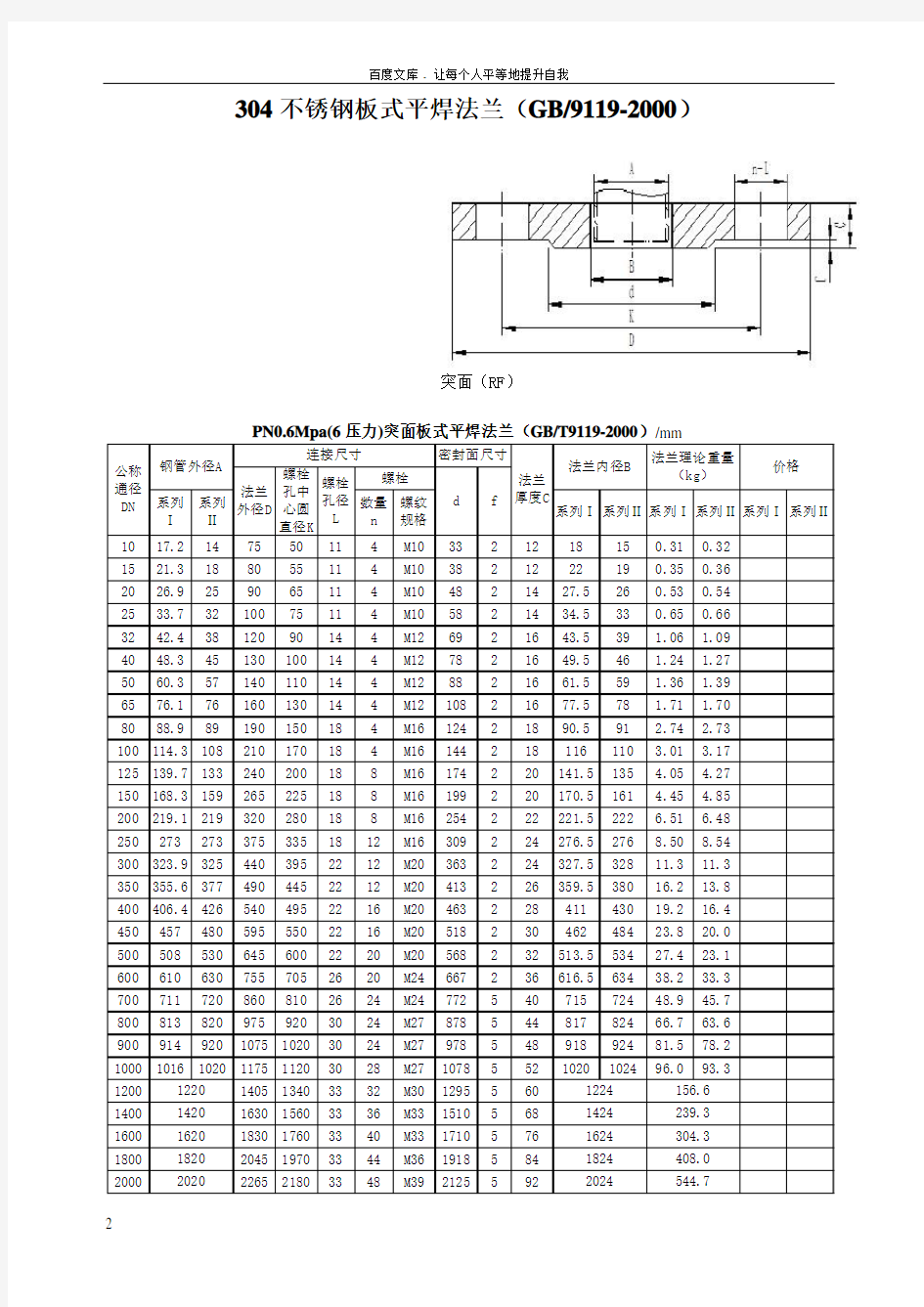 304不锈钢板式平焊法兰规格及理论重量(GB91192000)