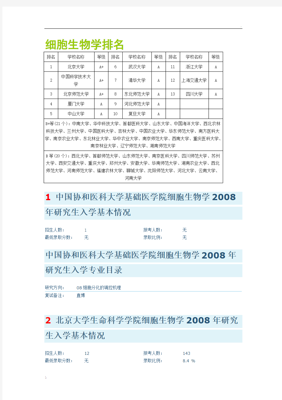 细胞生物学考研