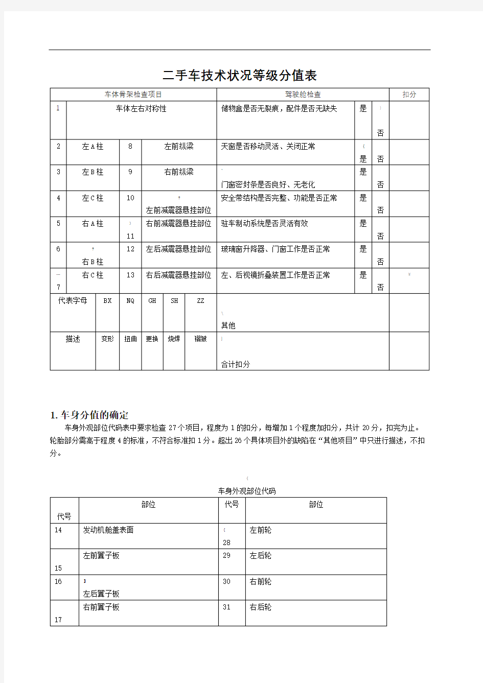 二手车鉴定评估技术规范检查项目