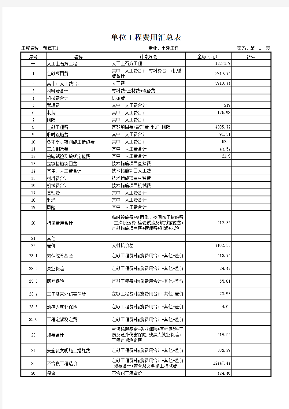 回填土单位工程费用汇总表