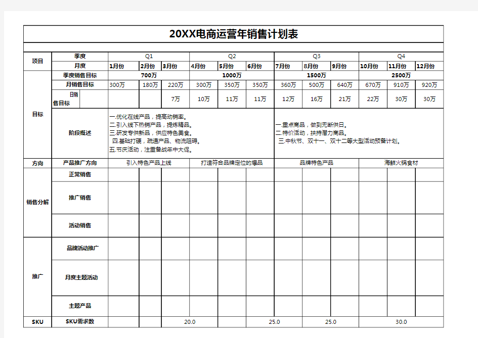 电商运营年销售计划表