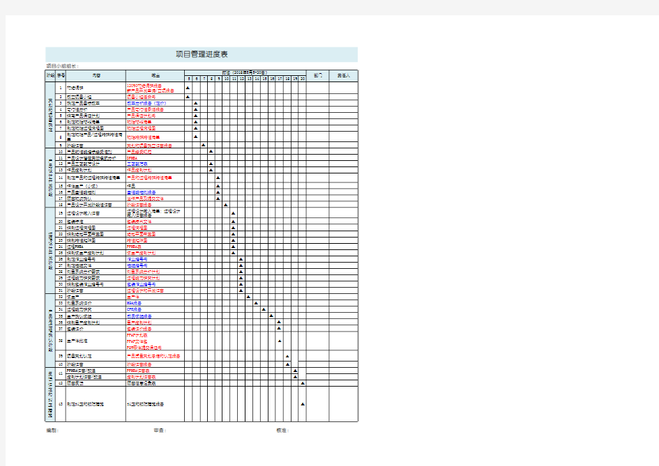 项目管理进度表