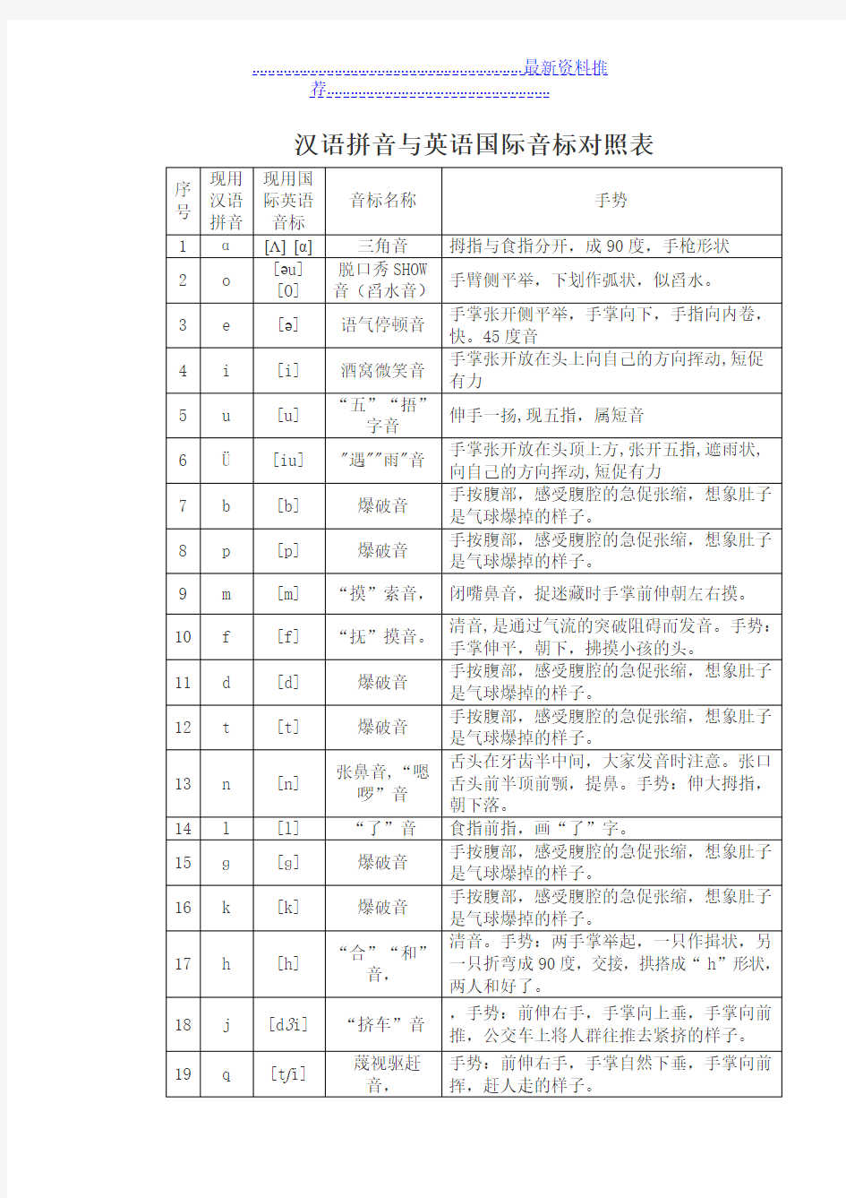 汉语拼音与英语国际音标对照表