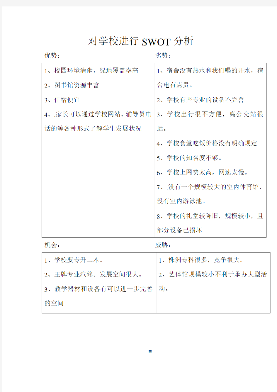 对学校进行SWOT分析