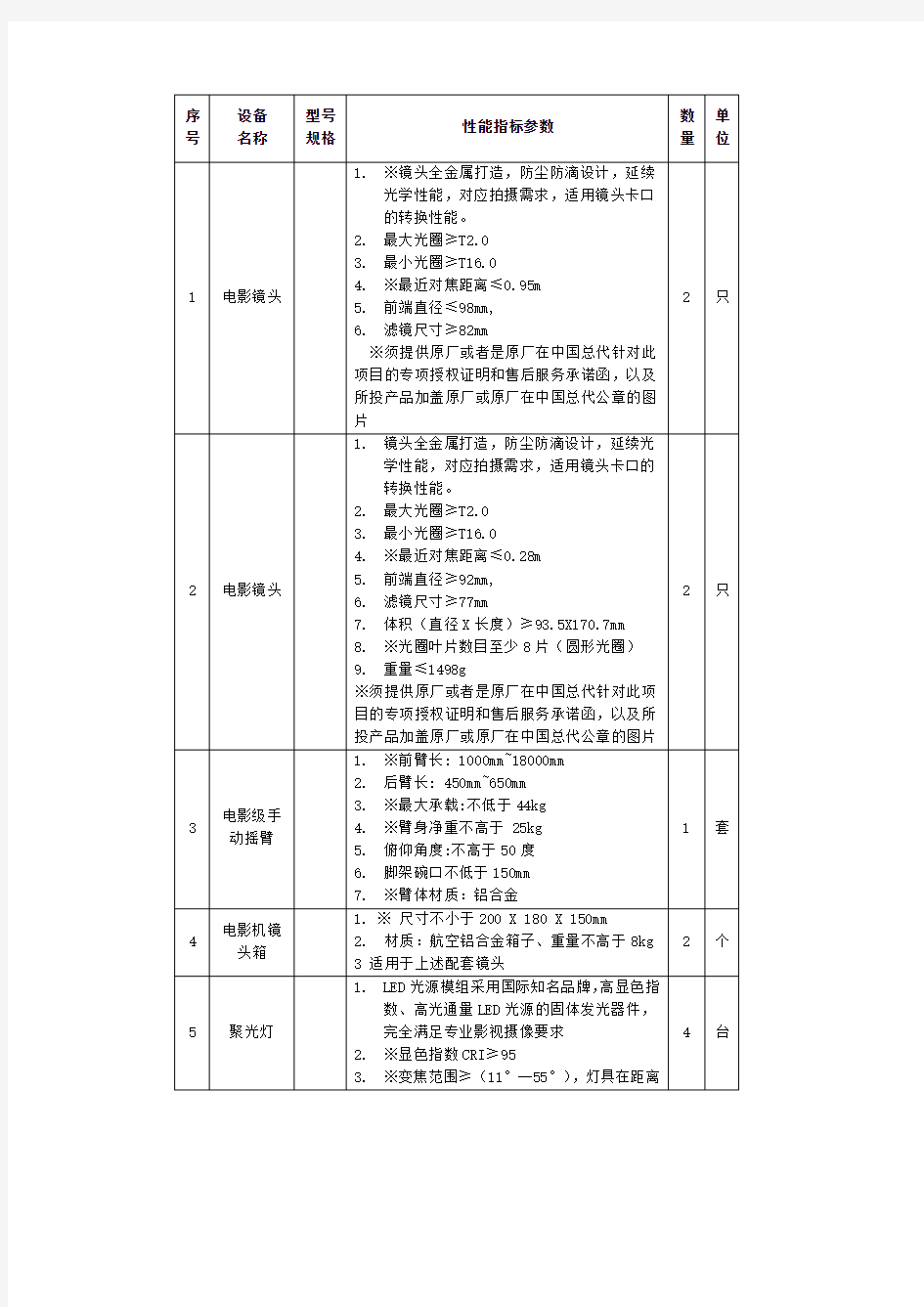 性能指标参数