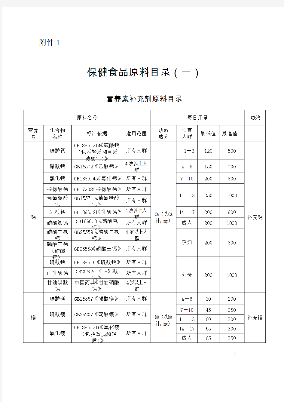 保健食品原料目录(一)