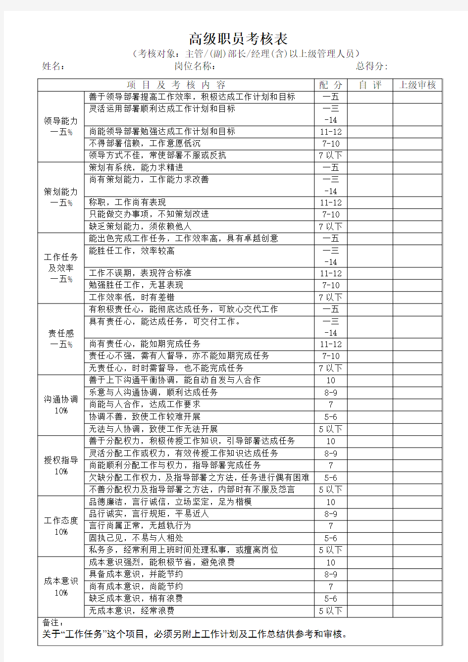 某公司员工绩效考核表格表