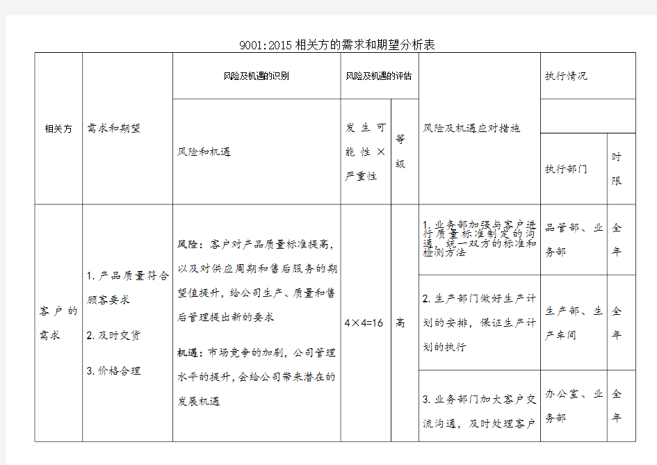 质量管理体系相关方的需求和期望分析表