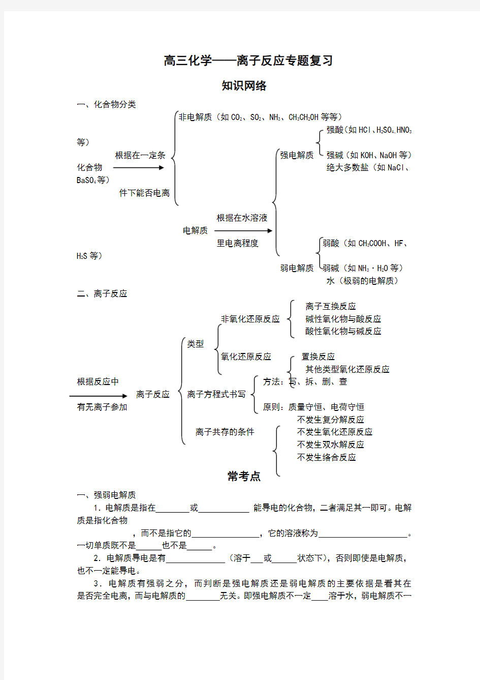 高三化学离子反应专题复习