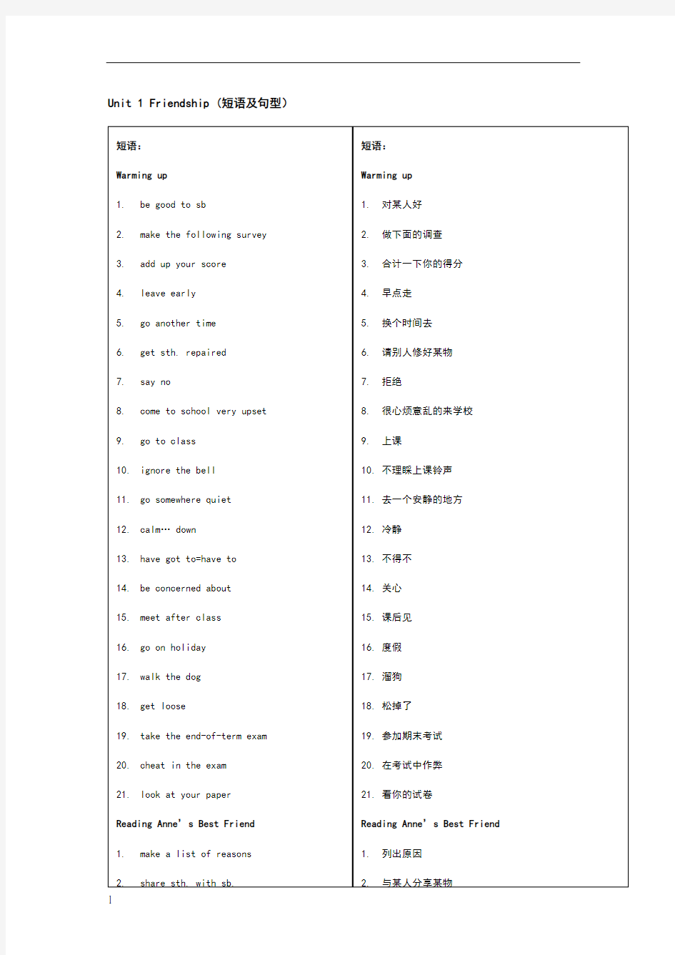 高一英语Unit1短语及句型