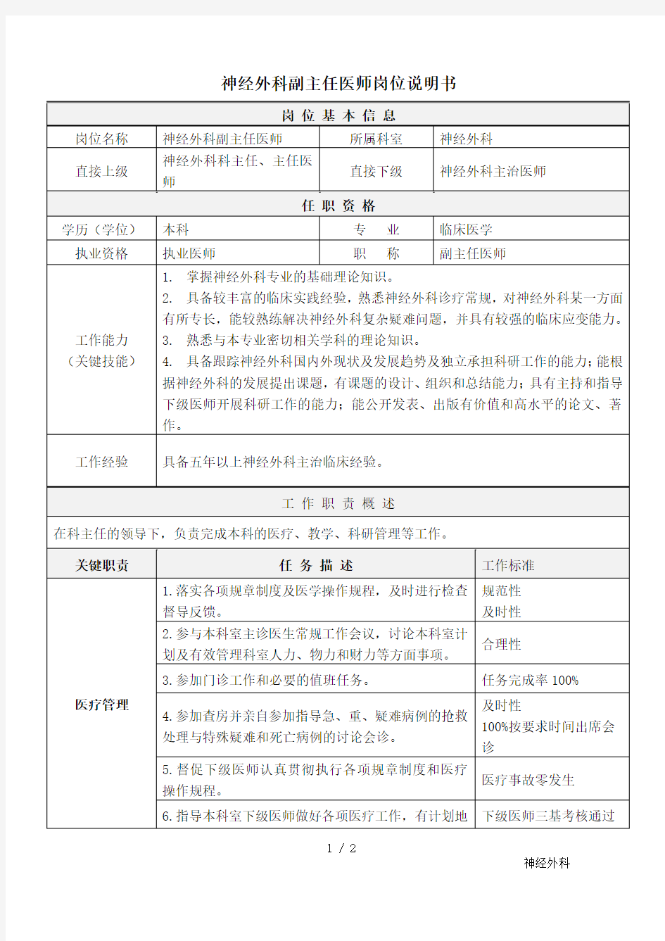 神经外科副主任医师岗位说明书