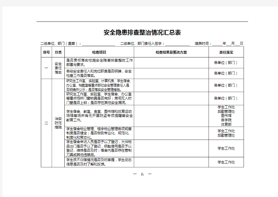 安全隐患排查整治情况汇总表