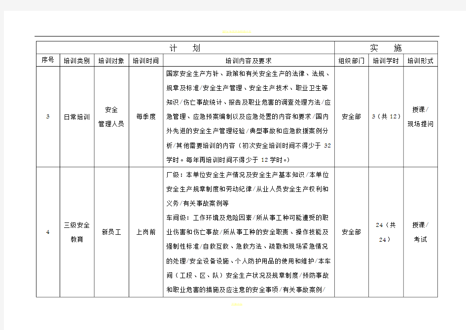 年度安全生产培训计划表