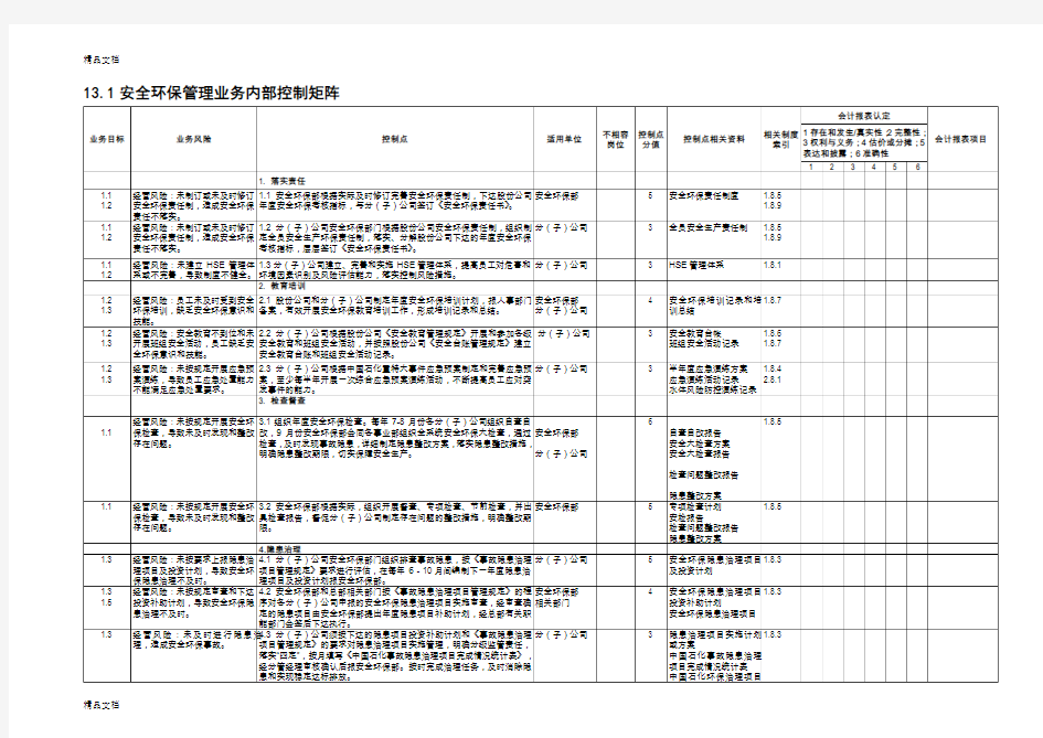 (整理)中石化全套内部控制系统制度安全环保管理体系文件.